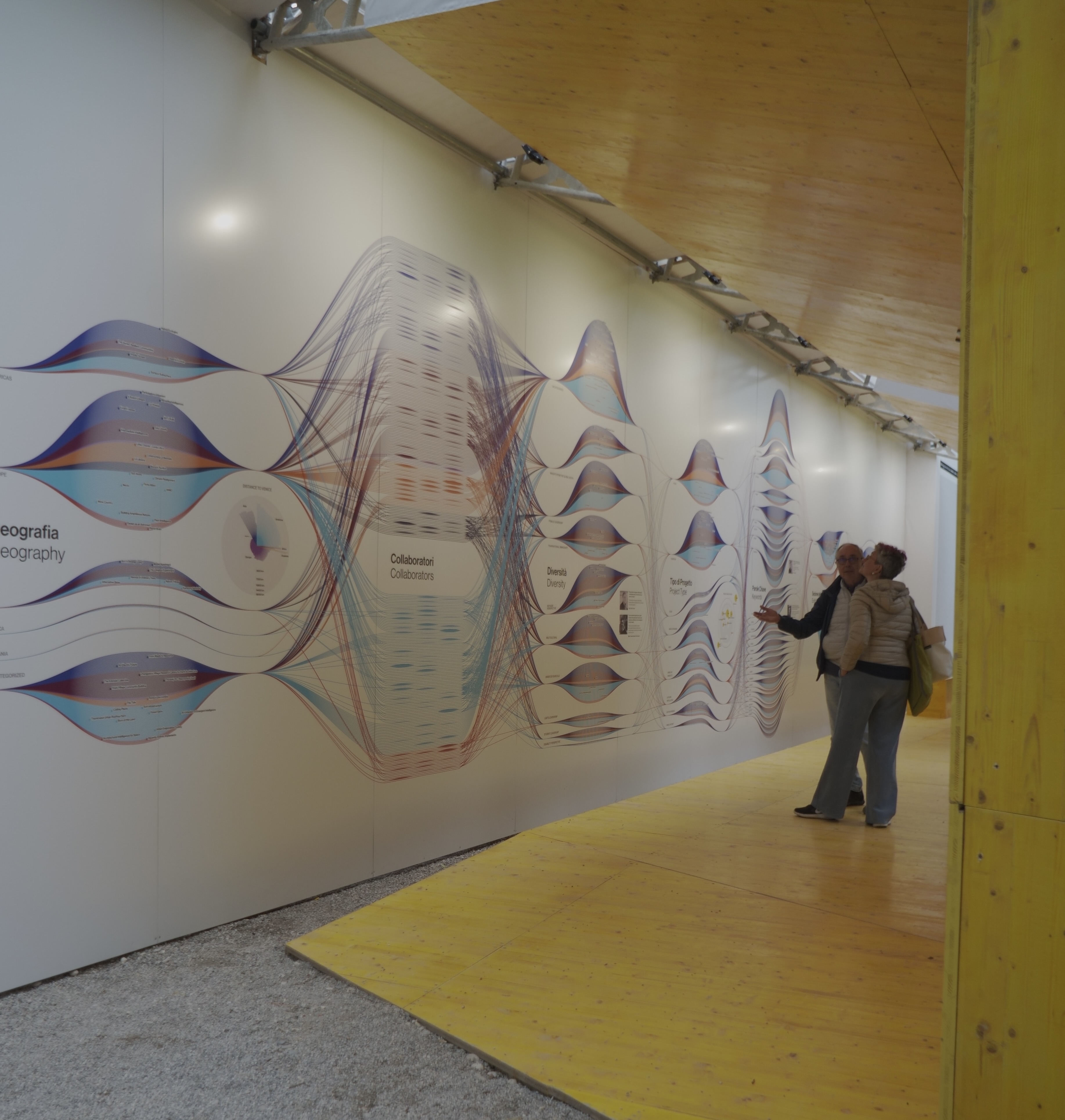 Early sketch of what the visualization could look like.
