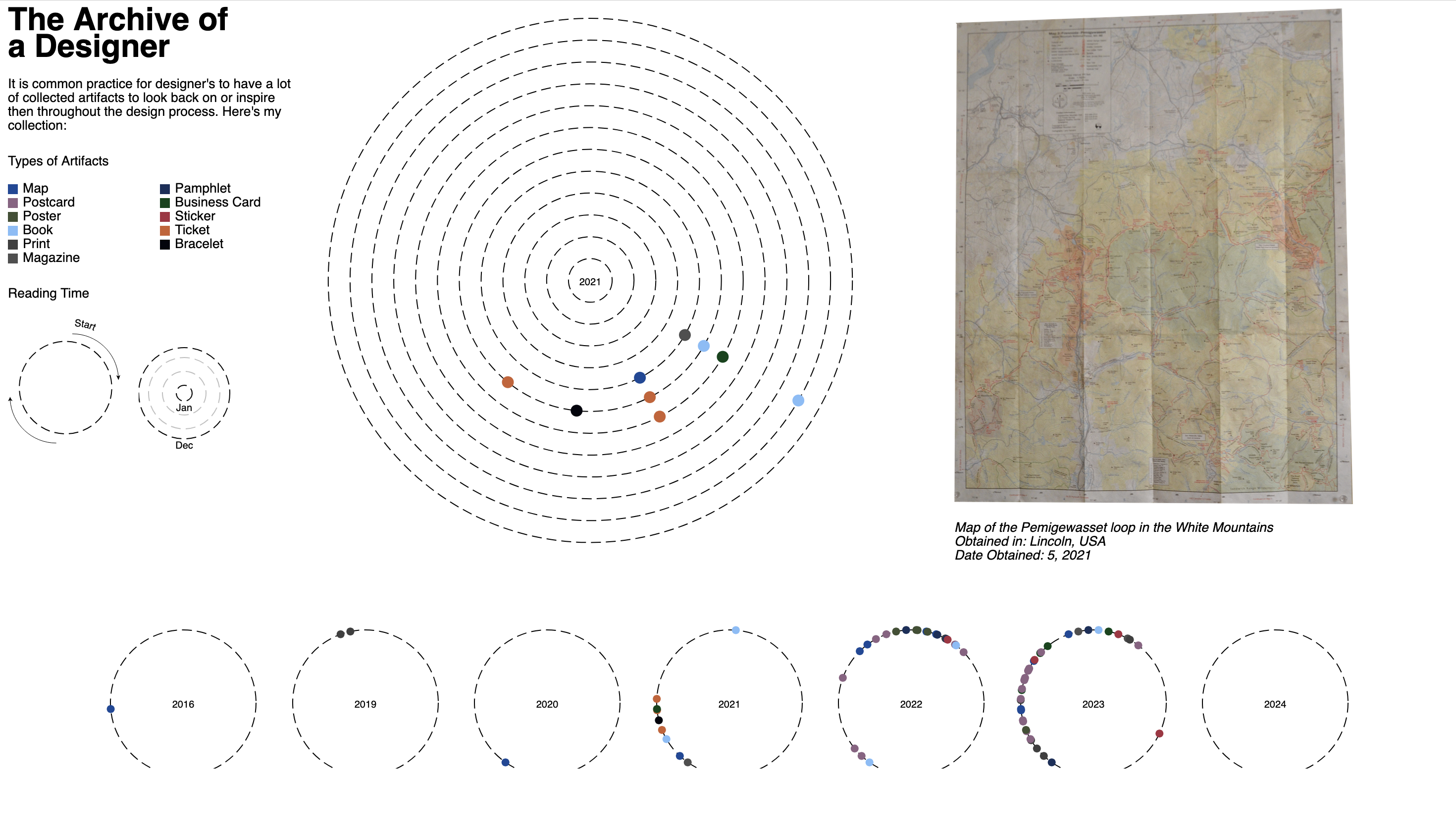 Version 1 of the Designer's Archive visualization.